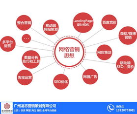 企業(yè)網(wǎng)絡(luò)推廣的關(guān)鍵策略及黃埔區(qū)凌志營銷策劃的市場價(jià)值