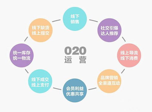 招一個(gè)好的電商運(yùn)營(yíng)，真沒那么簡(jiǎn)單