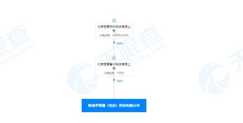 關(guān)聯(lián)公司于北京設(shè)立全資子公司，拓展汽車租賃及信息系統(tǒng)集成服務(wù)