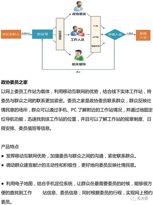 智慧政協(xié) 省市縣政協(xié)綜合服務(wù)系統(tǒng)解決方案