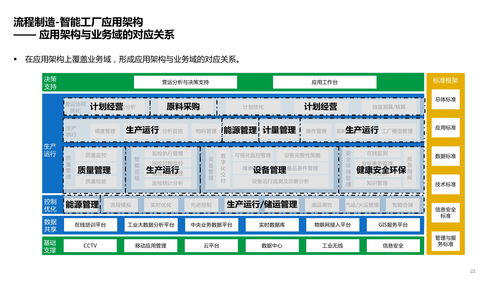 構(gòu)建未來(lái)制造 智能工廠的四大技術(shù)架構(gòu)與集成服務(wù)全景解析