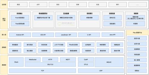 美團實時消息推送服務的技術演進之路 從信息系統(tǒng)集成到高可用架構(gòu)